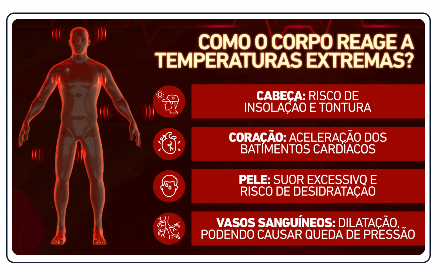 Altas temperaturas: o que acontece com o nosso corpo