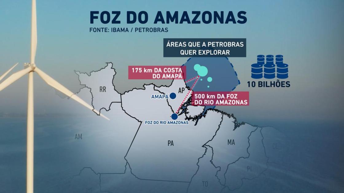 Região da foz do amazonas