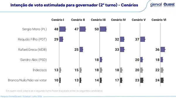 Pesquisa Genial/Quaest divulgada nesta segunda-feira (27)